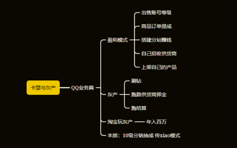 孵化无数网络H产业的虚拟商品界淘宝商城：卡盟之QQ业务篇